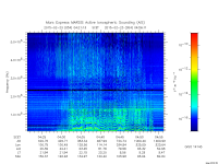 marsis ais plot