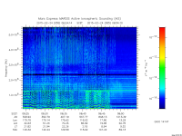 marsis ais plot