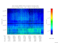 marsis ais plot