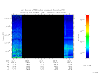 marsis ais plot