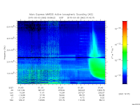 marsis ais plot