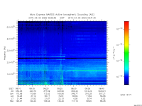 marsis ais plot