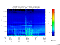 marsis ais plot