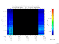 marsis ais plot