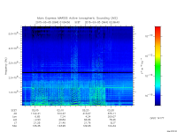 marsis ais plot