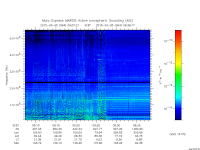 marsis ais plot