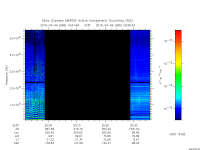 marsis ais plot