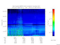 marsis ais plot