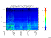 marsis ais plot