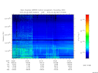 marsis ais plot