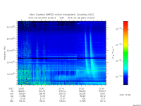 marsis ais plot