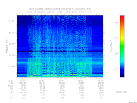 marsis ais plot