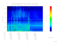 marsis ais plot