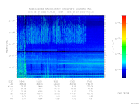 marsis ais plot