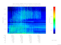 marsis ais plot