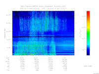 marsis ais plot