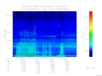 marsis ais plot