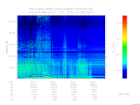 marsis ais plot