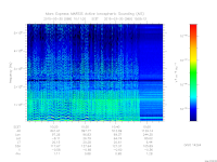 marsis ais plot