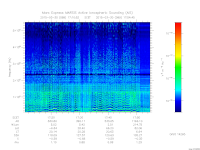 marsis ais plot