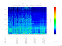 marsis ais plot