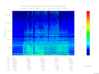 marsis ais plot