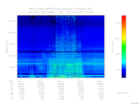 marsis ais plot