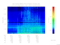 marsis ais plot