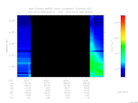 marsis ais plot