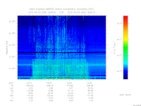 marsis ais plot