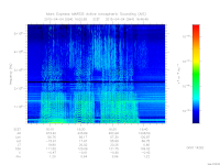 marsis ais plot