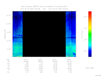 marsis ais plot