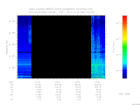 marsis ais plot