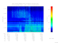 marsis ais plot