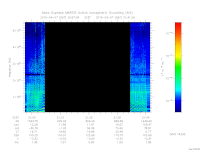 marsis ais plot