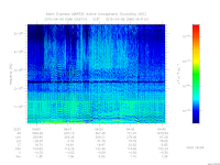 marsis ais plot