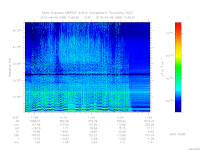 marsis ais plot