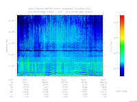 marsis ais plot