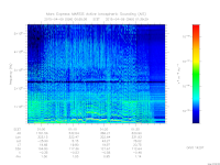 marsis ais plot