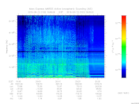 marsis ais plot