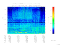 marsis ais plot