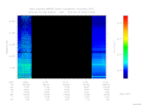 marsis ais plot