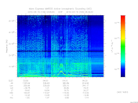 marsis ais plot