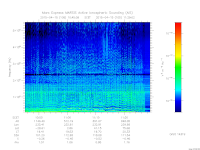 marsis ais plot