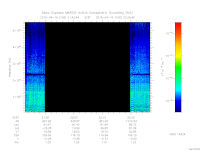 marsis ais plot