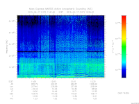 marsis ais plot