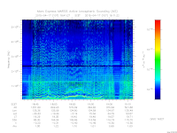 marsis ais plot