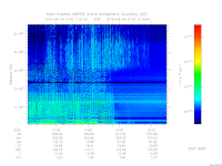 marsis ais plot