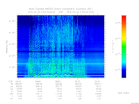 marsis ais plot