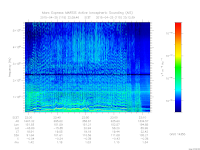 marsis ais plot